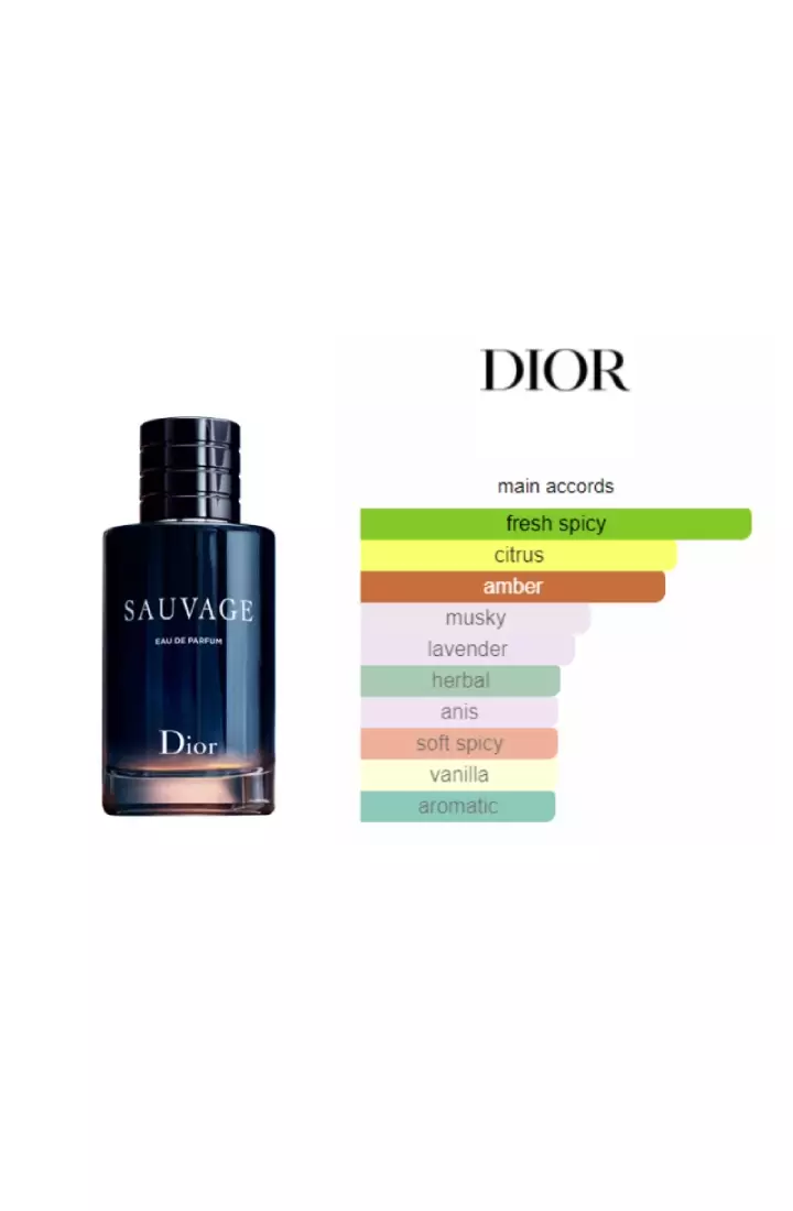 Jual Christian Dior Christian Dior Sauvage Man EDP Travel Set (Parfum