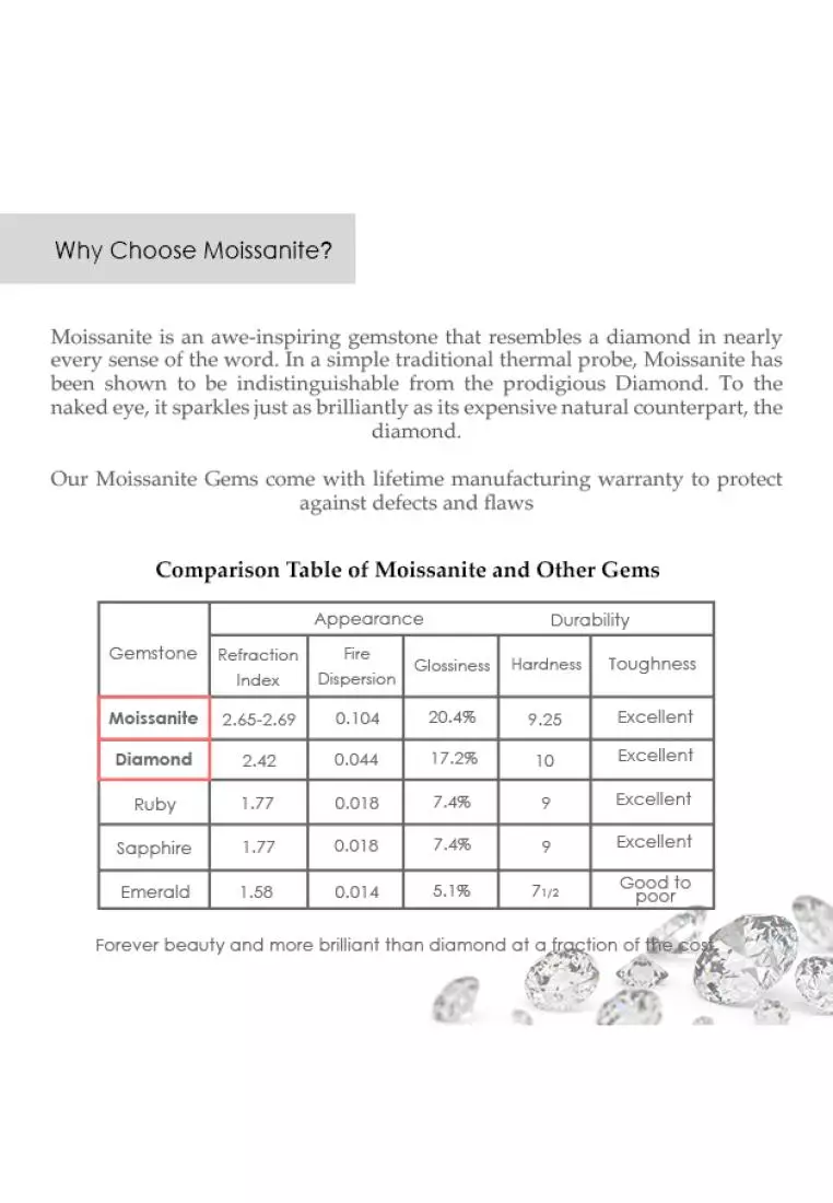 Berlian Moissanite Le Claire Earring [GRA CERTIFICATE MOISSANITE DIAMOND] - Anting Moissanite Diamond 0,5 CT 925 Silver Celesta by Her Jewellery