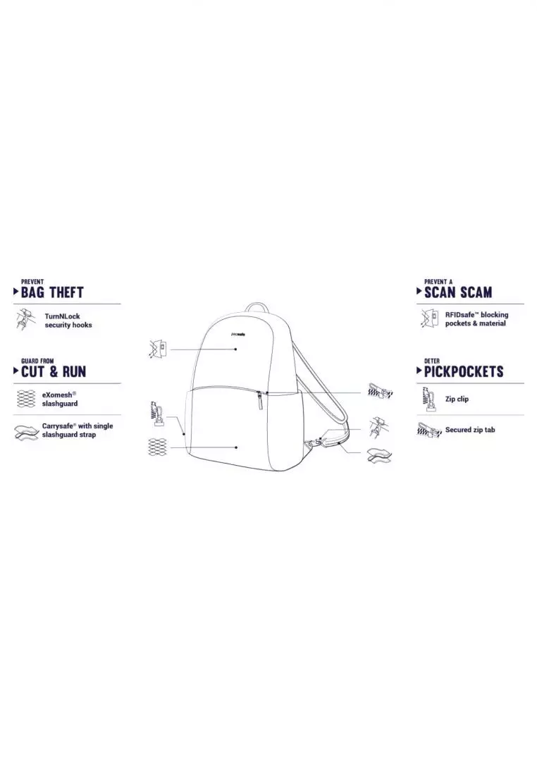 Buy Pacsafe Pacsafe Stylesafe AntiTheft Backpack (Black) Online