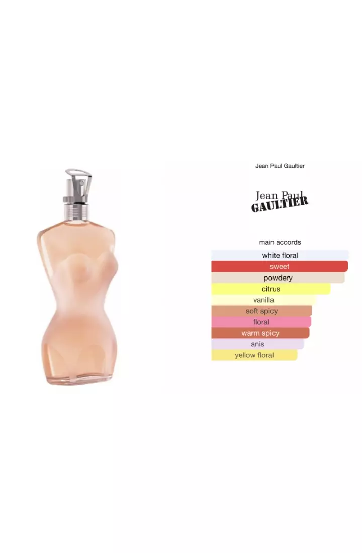 Jean Paul Gaultier Classique EDT Woman - 100 ML (Parfum Wanita)