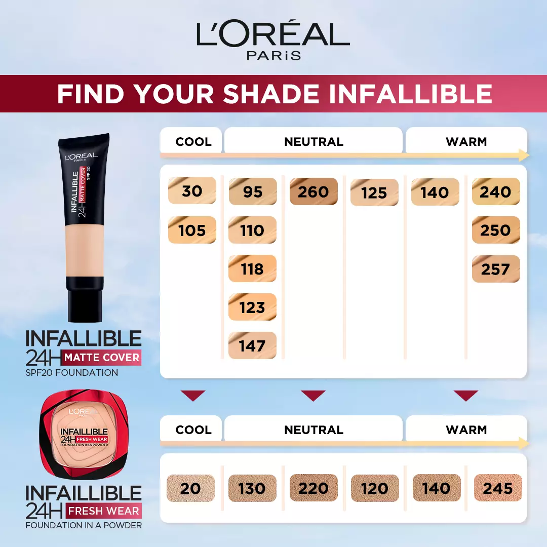 L'Oreal Paris Infallible 24H Fresh Wear Foundation Powder - 220 Sand