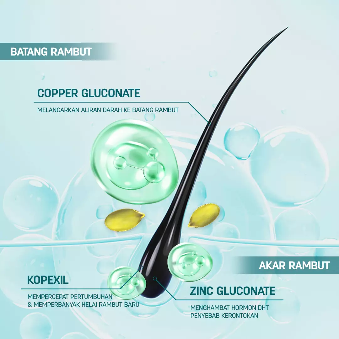 Erha Erhair Hair Grow Tonic With Keratin & Biotin 60Ml - Tonic Rambut Rontok