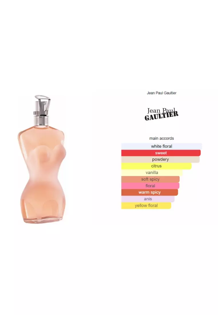 Jean Paul Gaultier Classique Travel Set (Parfum Wanita)