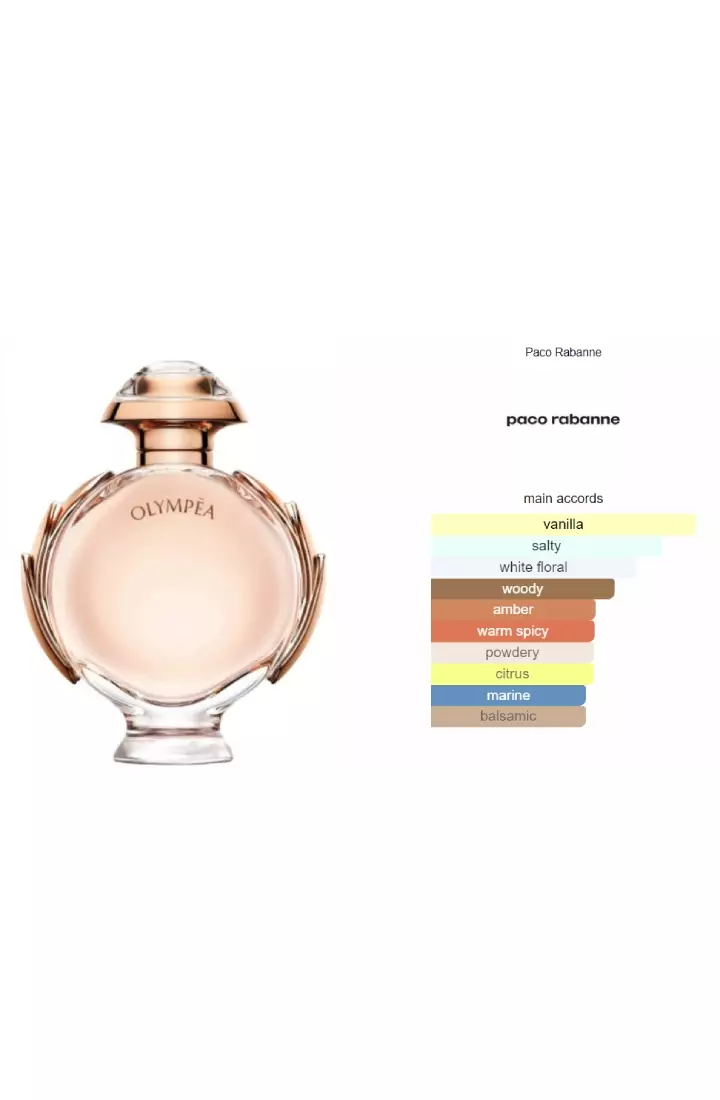 Paco Rabanne Olympea Woman - 80 ML (Parfum Wanita)