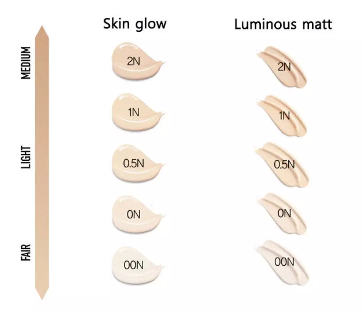 Dior Forever Cushion Matte Refill + Vinyle Cannage Case - 2N