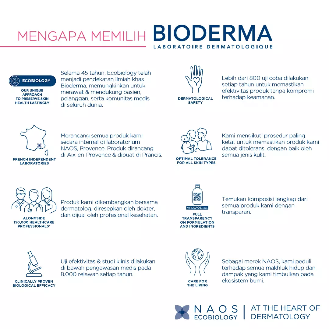 Bioderma Sensibio Gel Moussant 45 ml - Facial Wash untuk Semua Jenis Kulit / Kulit Sensitif