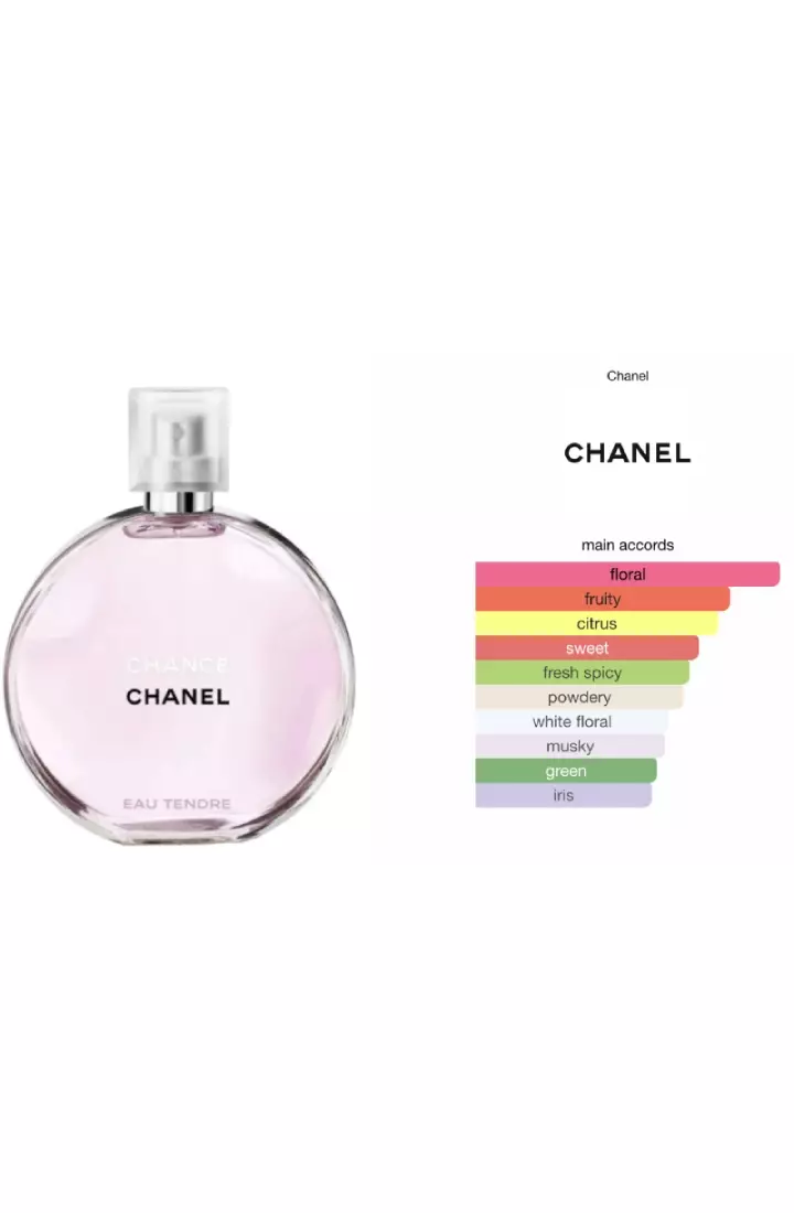 Chanel Chance Eau Tendre Woman EDT - 100 ML (Parfum Wanita)