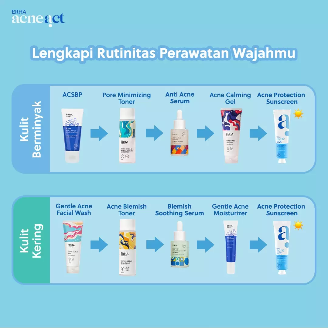 ERHA Acneact Acne Protection & Oil Control Sunscreen SPF 45+++ 30 g Sunscreen Jerawat Niacinamide