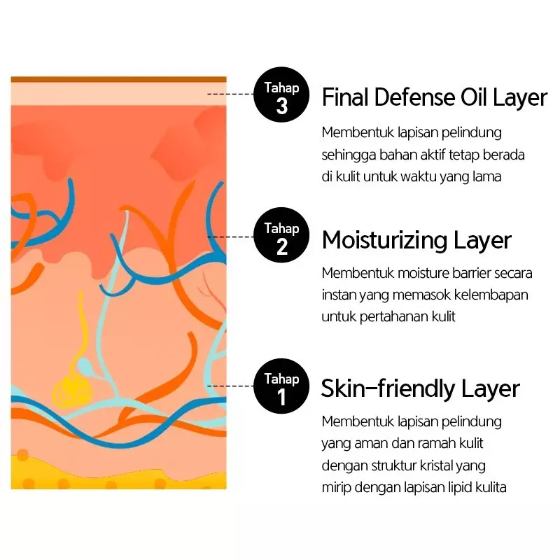 Nacific Fresh Herb Origin 3 SET (50ml+150ml+50ml)