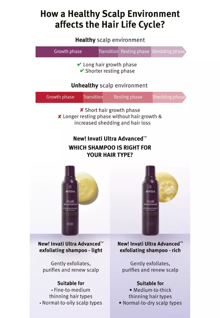 Invati Ultra Advanced™ Exfoliating Shampoo Rich 200ml