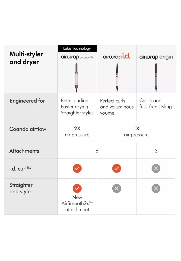 Dyson Airwrap™ Coanda 2x Multi-Styler Complete Long (Jasper Plum) | No heat damage | Travel Friendly| Damage Free Styling