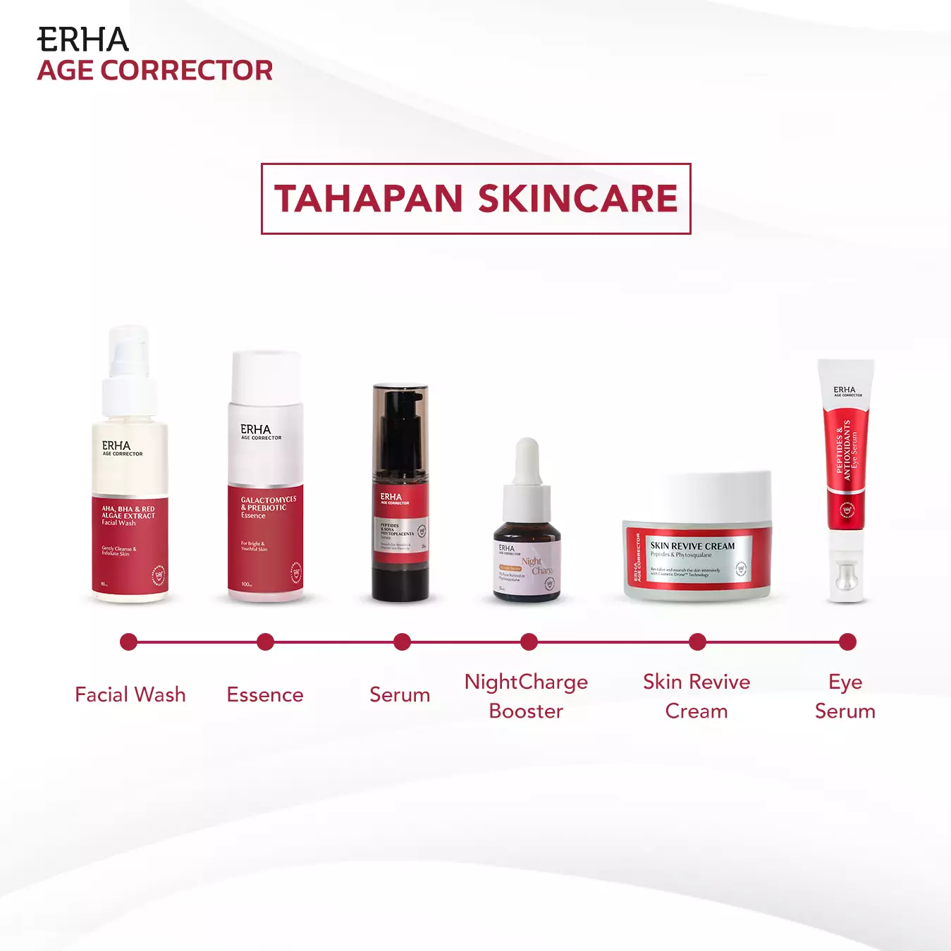 ERHA Age Corrector Skin Revive Cream 28g | Peptides & Phytosqualane - Pelembap Anti Aging untuk Malam Hari | Melembapkan Lebih Dalam | Mengurangi Garis Halus | Menjaga Elastisitas Kulit | Menghaluskan | Pudding Like Moisturizer | Plumpy