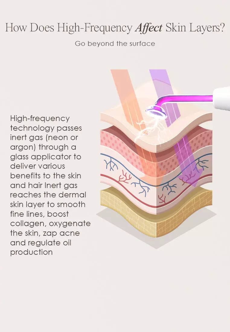 Project E Beauty Faisca Neon & Argon High Frequency Wand