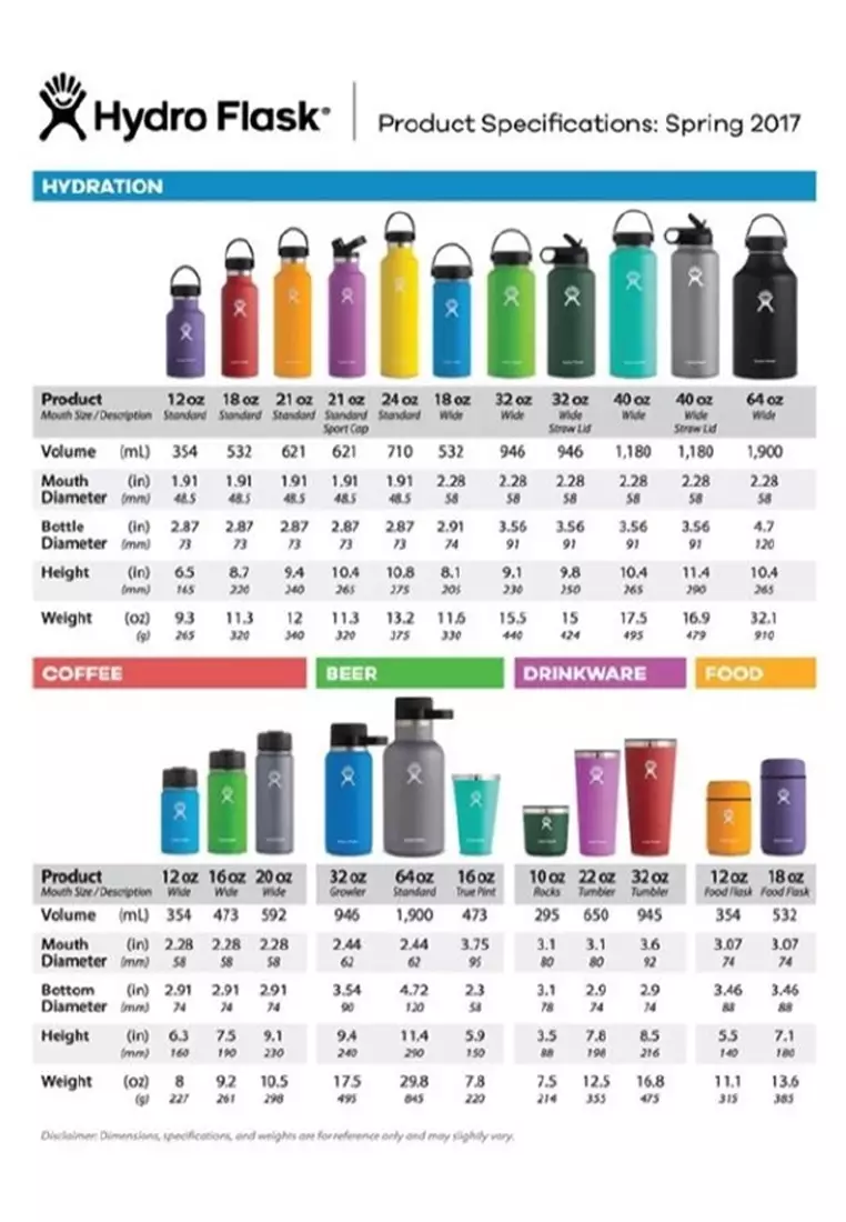 Hydroflask 32 oz Wide Flex Cap - Cascade