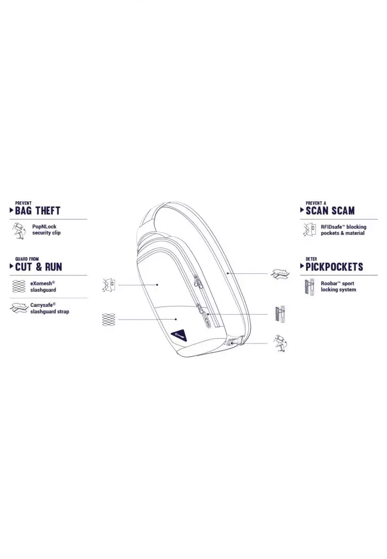 Pacsafe Vibe 150 Anti-Theft Sling Pack (Jet Black)