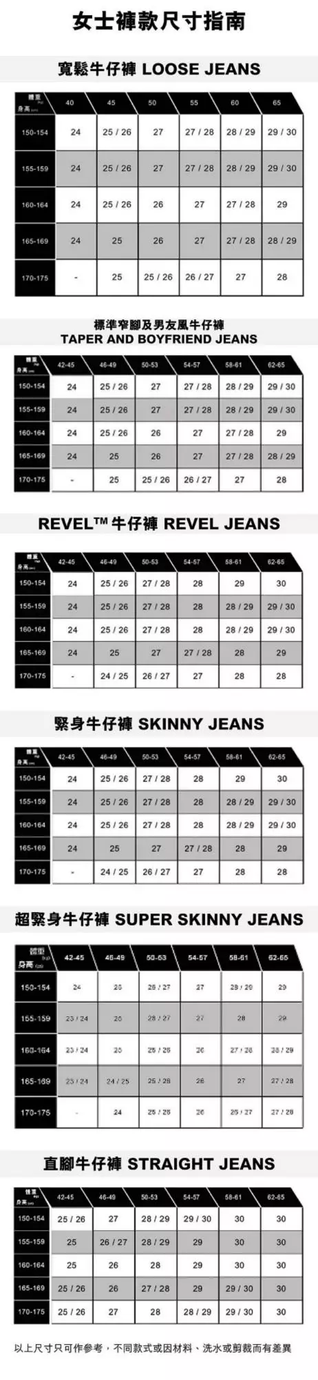 Levi's® Women's REVEL™ 心機塑型 高腰緊身窄腳牛仔褲