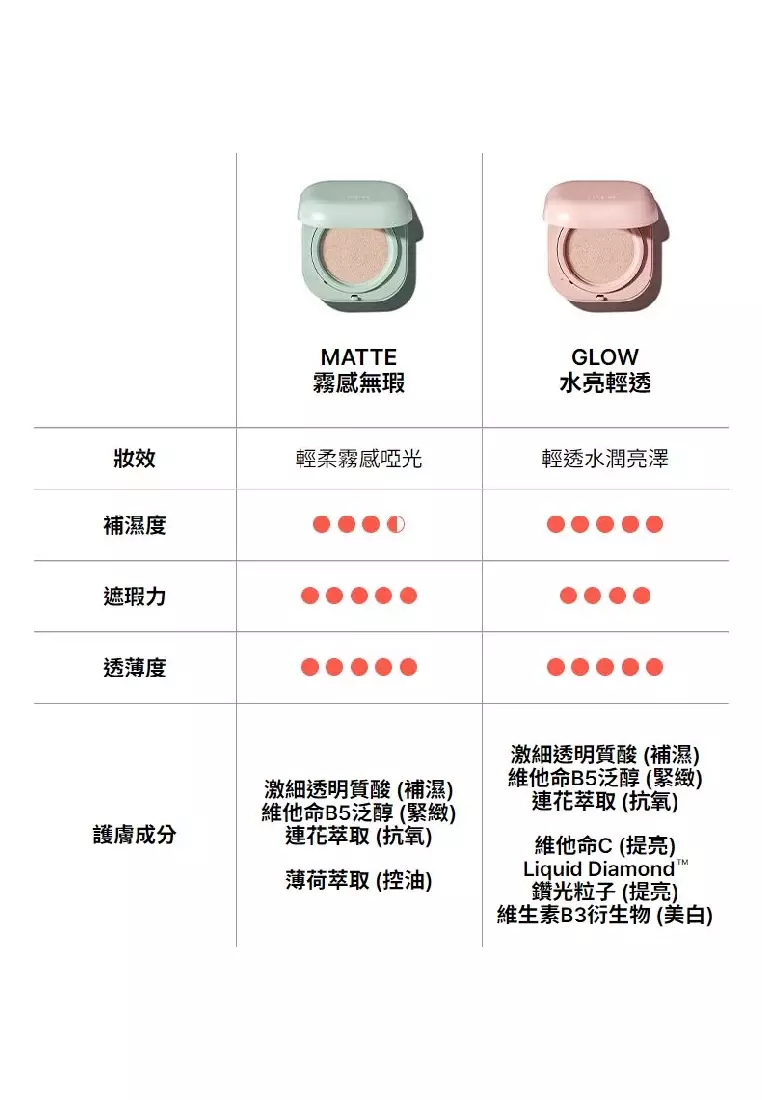 Laneige Neo Cushion Matte #21N1 Beige SPF46 PA++ 15g X 2(Main + refill)