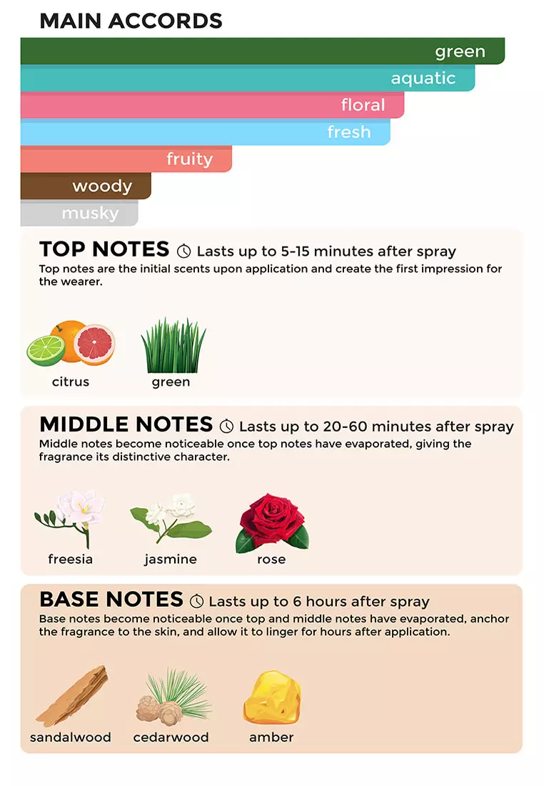 DenimLove Eau De Toilette For Women 70ML