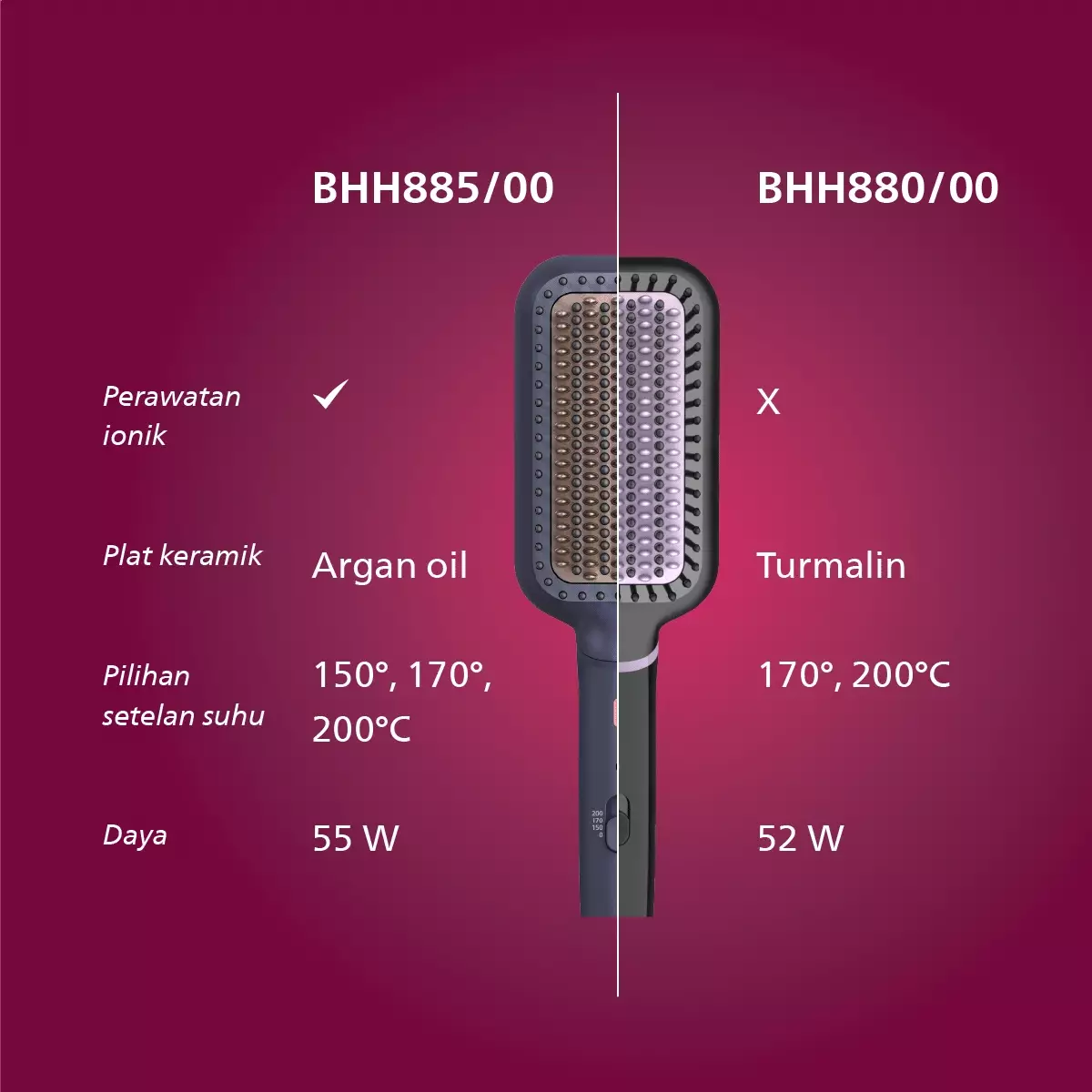 Jual Philips Philips Heated Straightening Brush BHH885/00 Pelurus