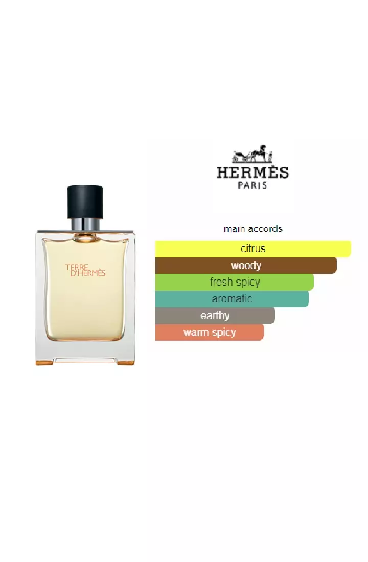Parfum hermes man shop
