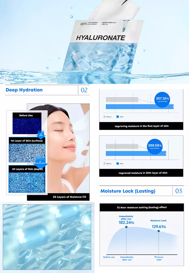 MEDIHEAL Hyaluronate Essential Mask Box, 10 Sheets x 24ml, Ultra Hydration