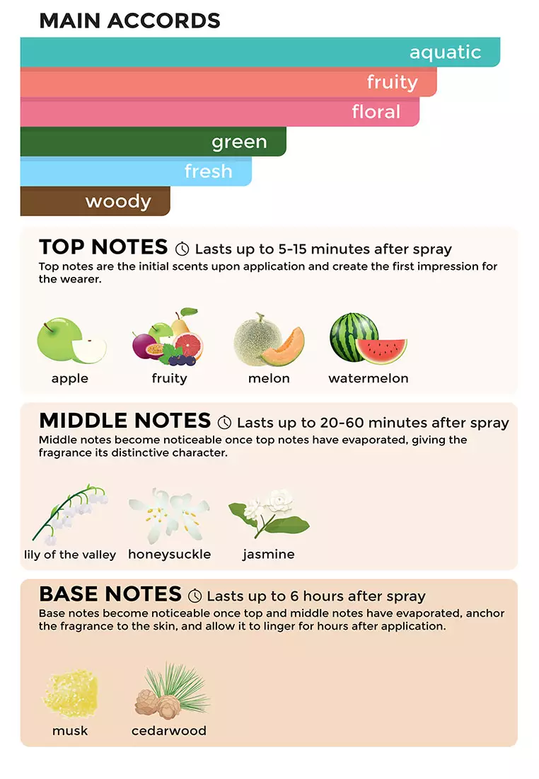 Penshoppe Love Pastels Pink Body Spray for Women 150ML