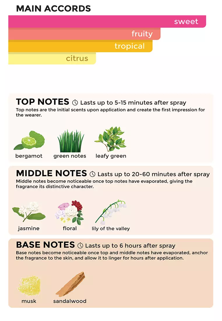 Penshoppe Blown Away Always Be Mine Body Spray For Women 150ML