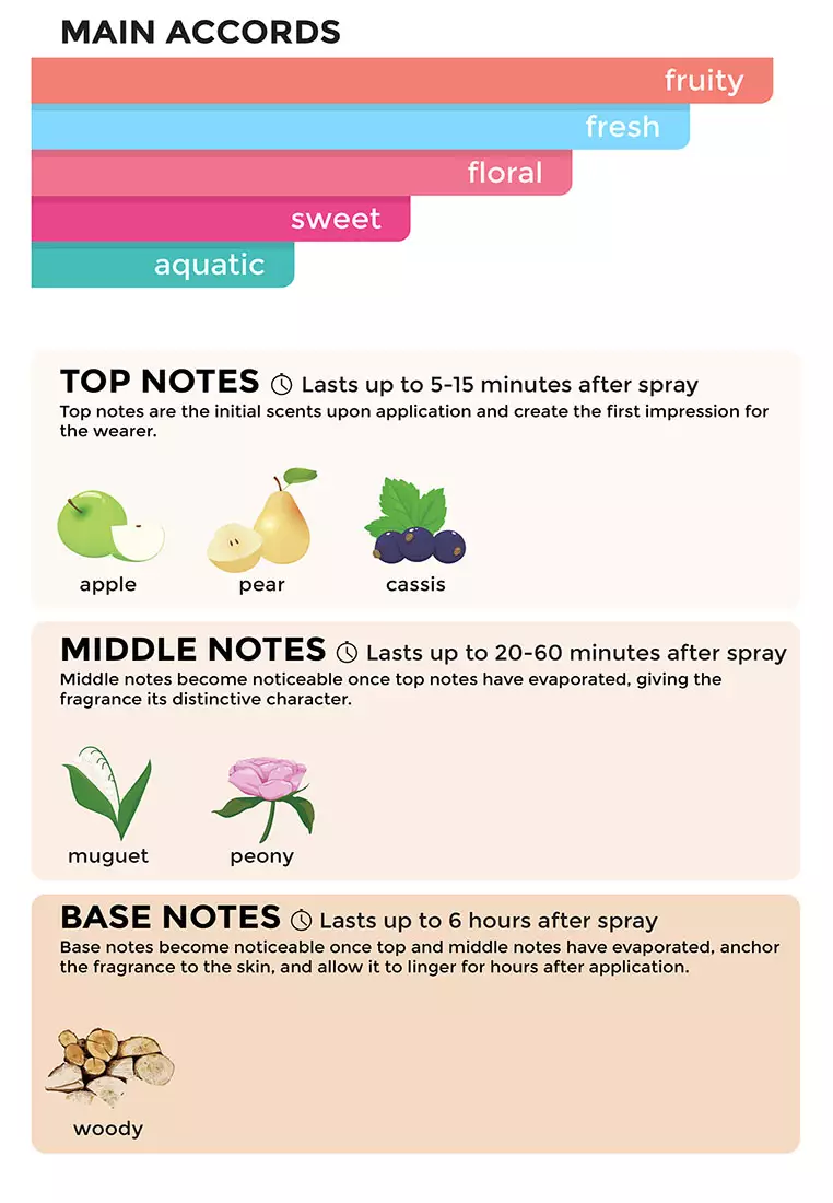 All-Day Pulse for Women 75ml