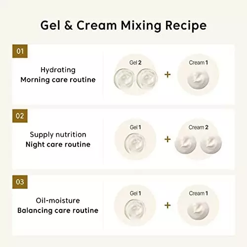 Thank You Farmer Rice Pure Gel and Cream 80 ml