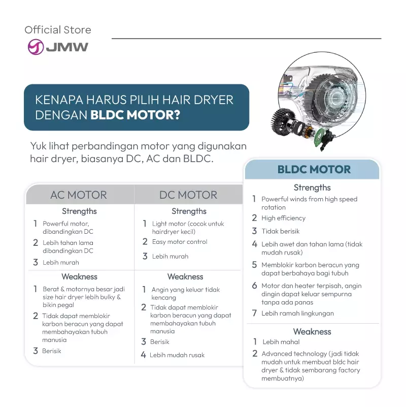 JMW Air-b Hair Dryer / Pengering Rambut - Ocean Grey