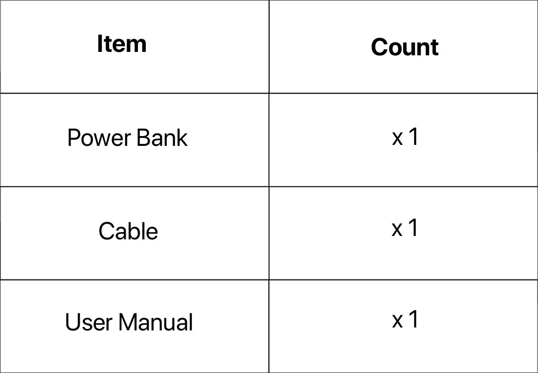 Xiaomi 10000mAh Power Bank 3 Ultra Compact User Manual