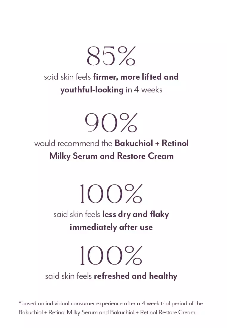 Bakuchiol + Retinol Restore Cream