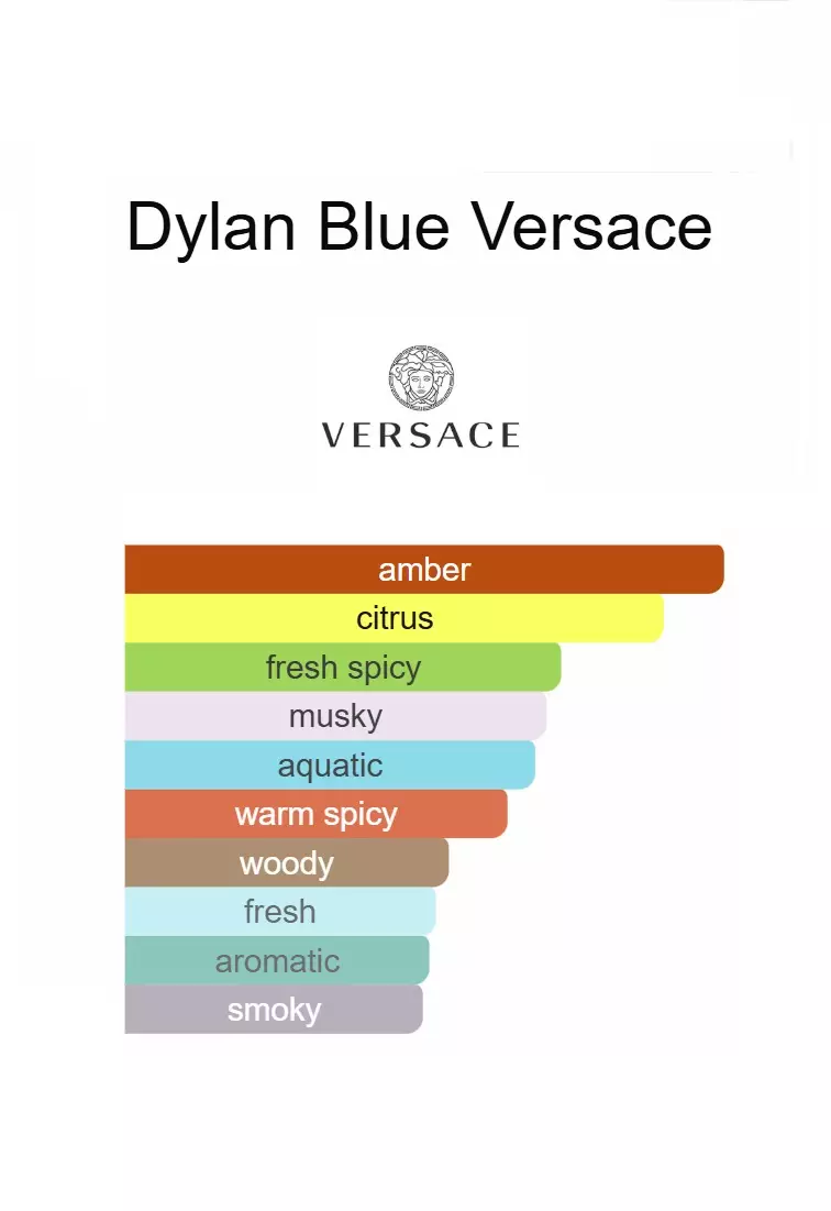Versace Dylan Blue (Men) Gift Set = 25 ml + 25 ml + 5 ml