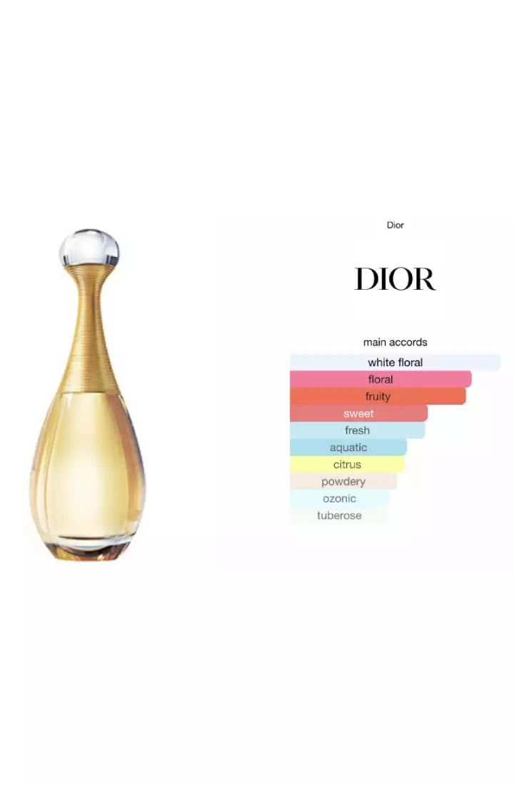 Christian Dior Jadore Woman Travel Set (Parfum Wanita)