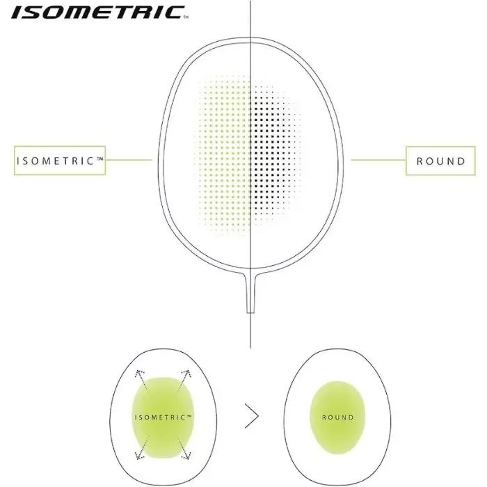 Raket Badminton Yonex Nanoflare 001 Feel GRATIS Senar, tas dan grip hitam
