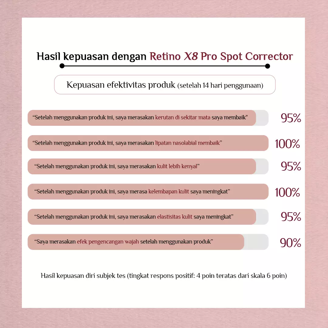 Holika Holika Enprani Retino X8 Pro Deep Wrinkle Spot Corrector - Menyamarkan Kerutan Dalam 14 Hari