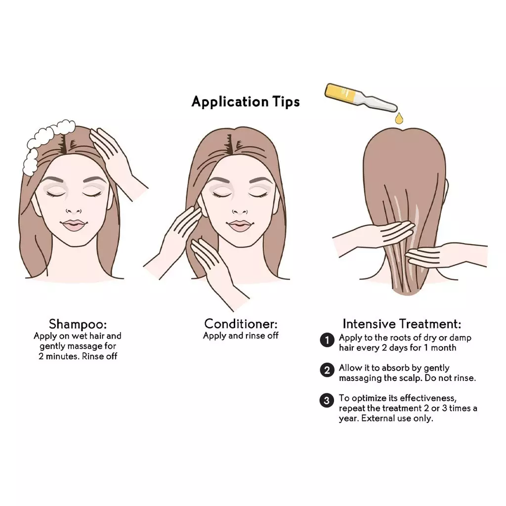 Yves Rocher Anti-Hair Loss Fortifying Conditioner 200 ml