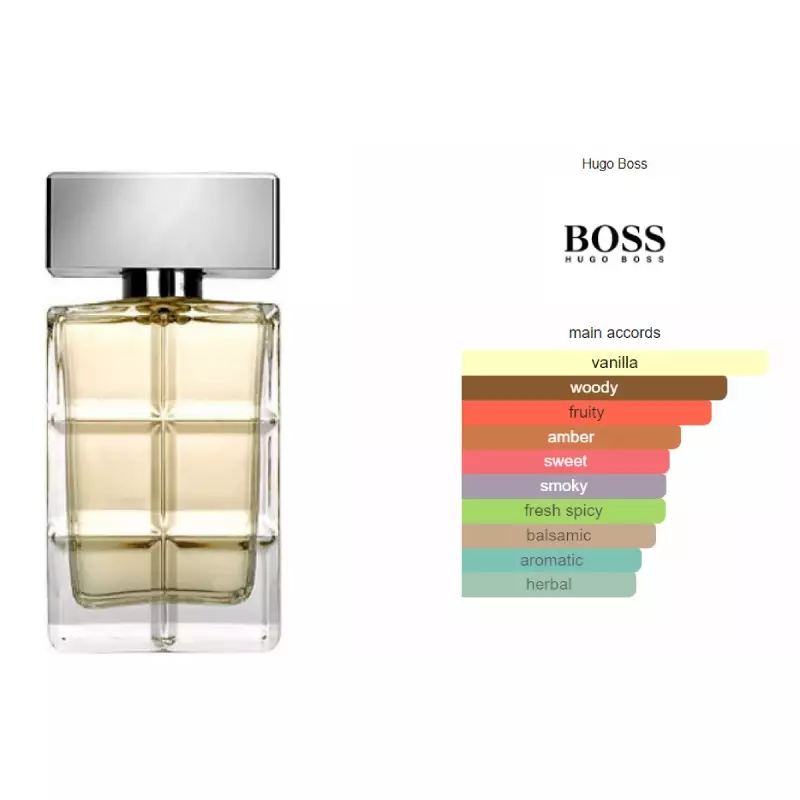 Hugo Boss Orange Man - 100 ML (Parfum Pria)