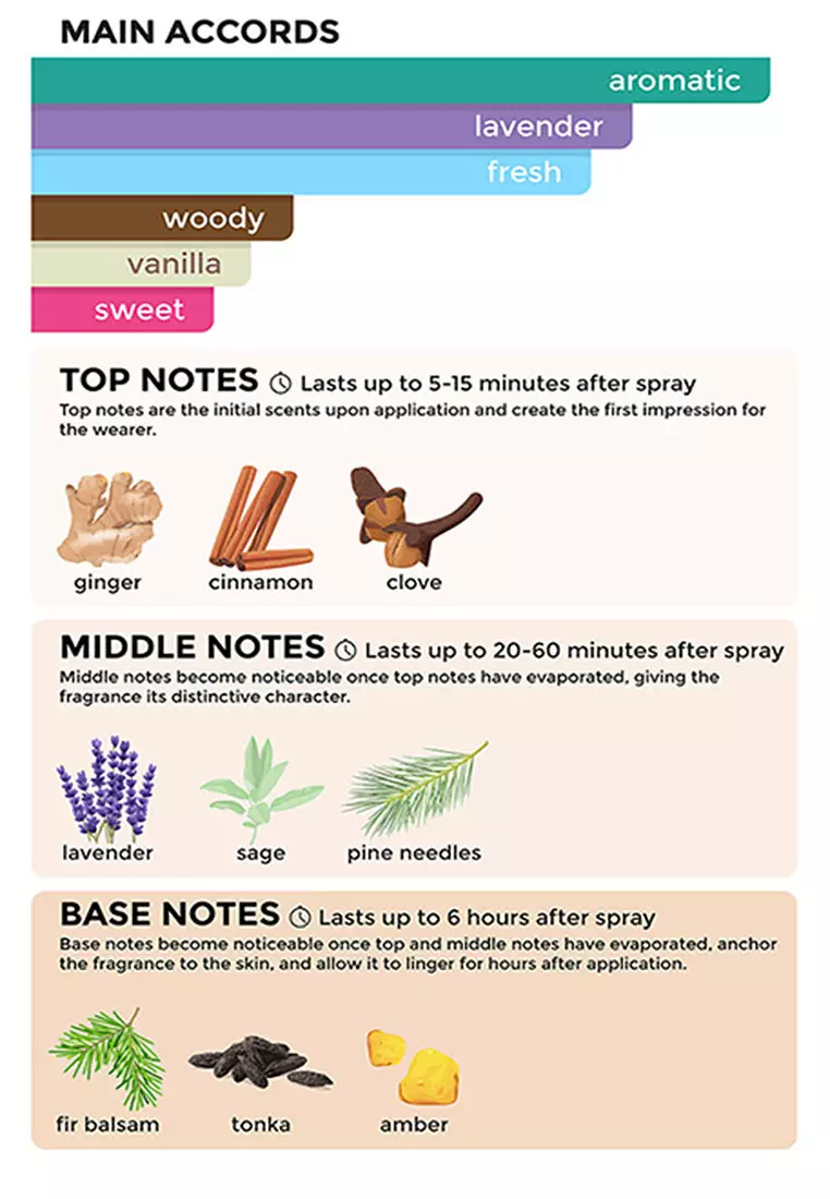 Love Story Intense Body Spray for Men 150ML