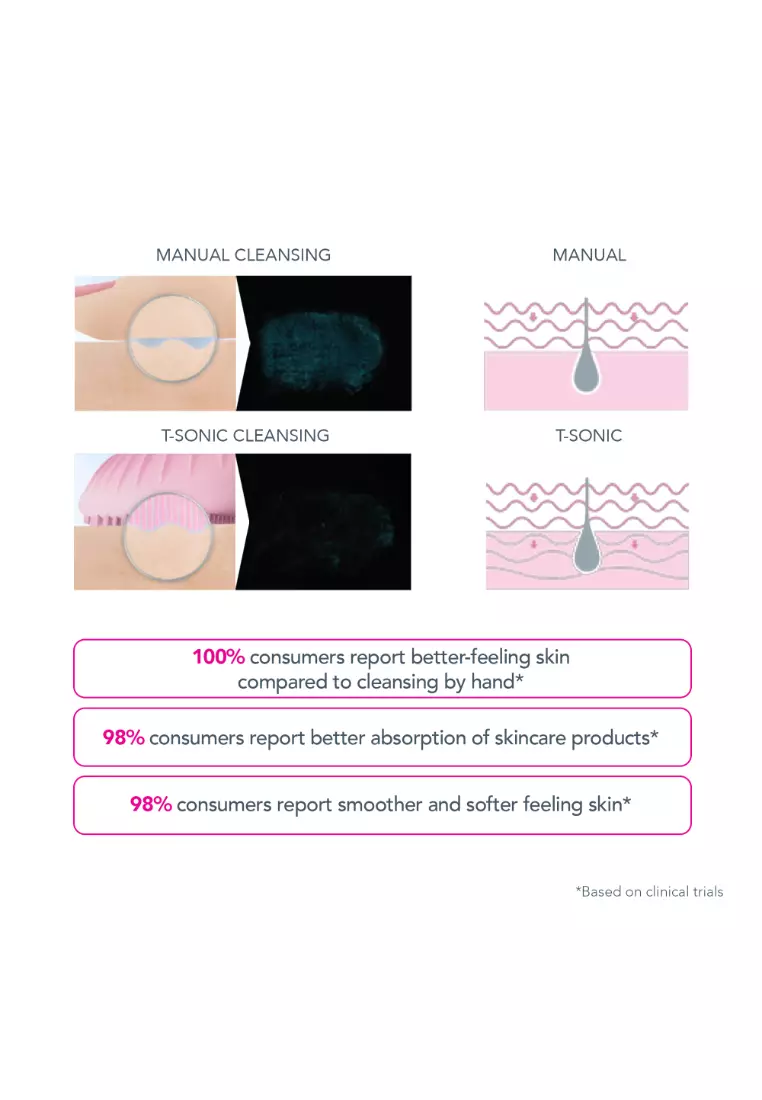 FOREO LUNA mini 2 Deep Facial Cleansing Brush for All Skin Types, Ultra-hygienic silicone [Rechargeable 300 uses/charge, 2-Year Warranty] - Fuchsia