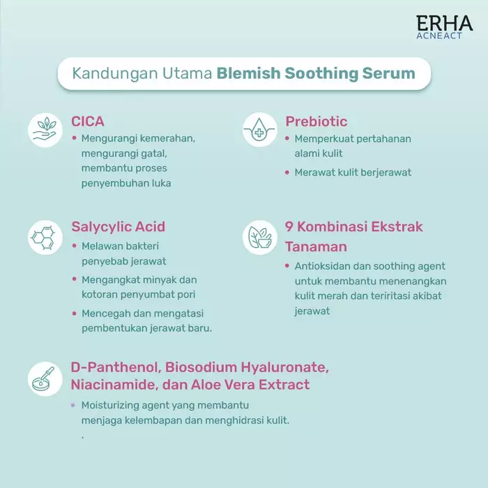 ERHA Acneact Blemish Soothing Serum 30 ml - Serum untuk Kulit Kering Berjerawat | Cica | Prebiotic
