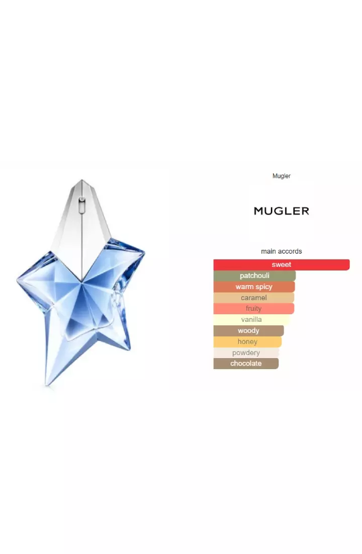 Thierry Mugler Angel Woman - 100 ML (Parfum Wanita)