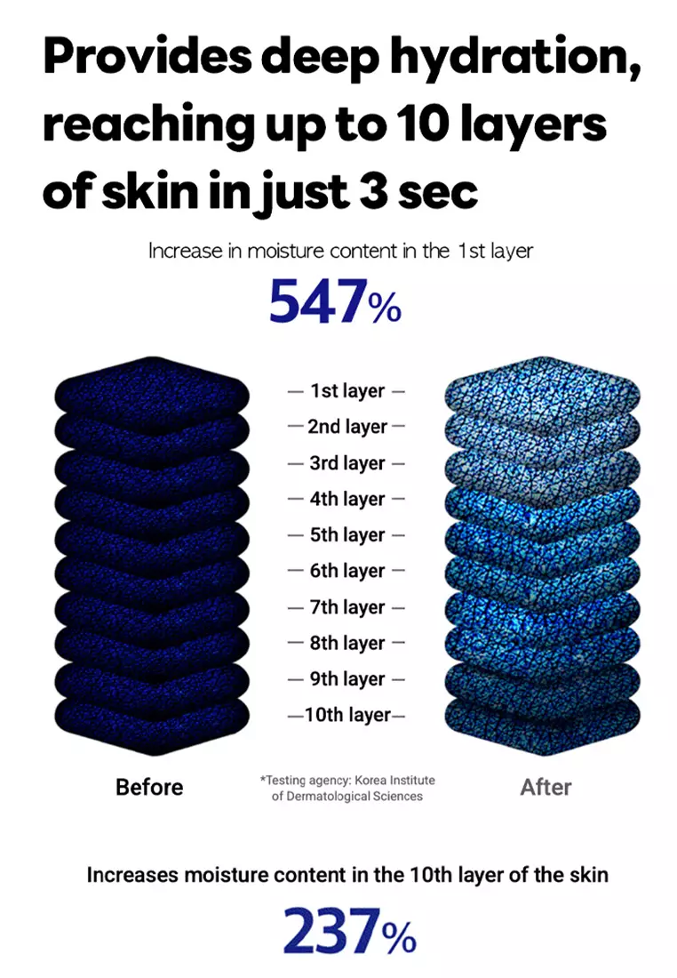 NEW THE N.M.F (New Moisture Factor, NMF) 앰플 마스크 박스, 보습 [10매 x 27ml], 2025