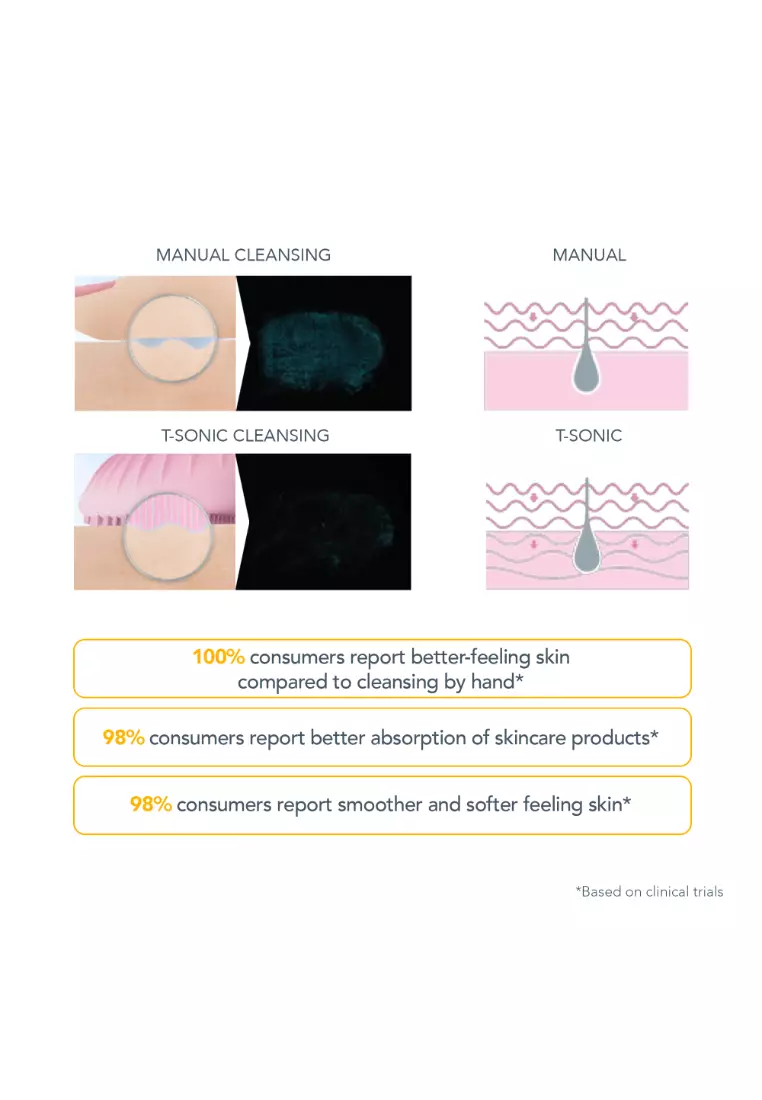FOREO LUNA mini 3 Smart Facial Cleansing Brush for All Skin Types, Ultra-hygienic Silicone Rechargeable [2-Year Warranty, App Connected] - Sunflower Yellow