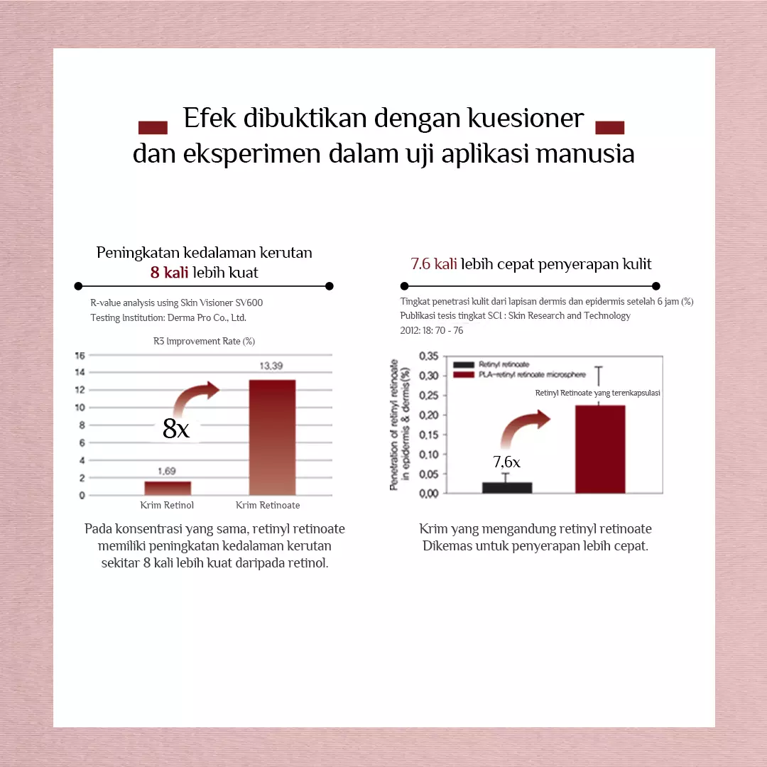 Holika Holika Enprani Retino X8 Pro Deep Wrinkle Spot Corrector - Menyamarkan Kerutan Dalam 14 Hari