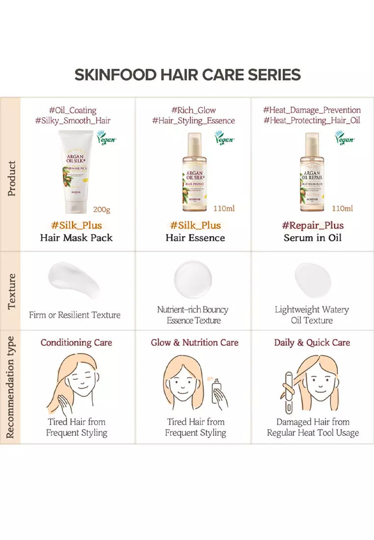 SKINFOOD - Argan Oil Repair Plus Heat Serum In Oil