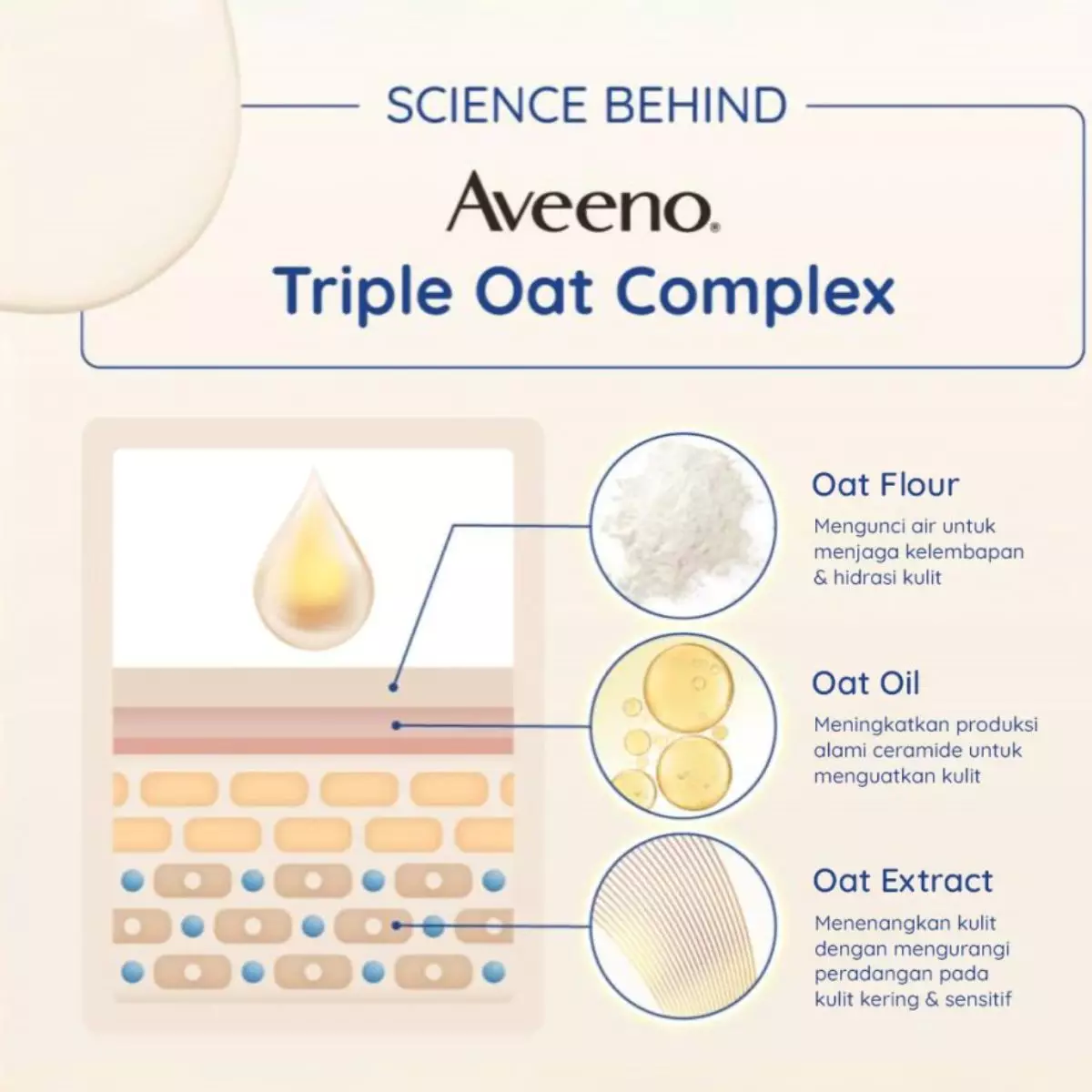 Aveeno® Baby Soothing Relief Foaming Wash & Shampoo 400ml - Sabun & Sampo Pelembap Bayi dengan Vitamin E BPOM