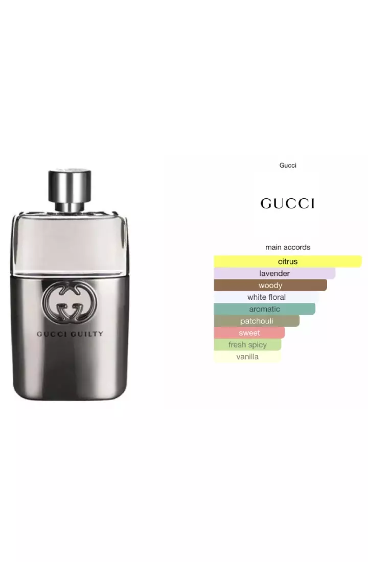 Gucci Guilty Pour Homme Travel Collection (Parfum Pria)
