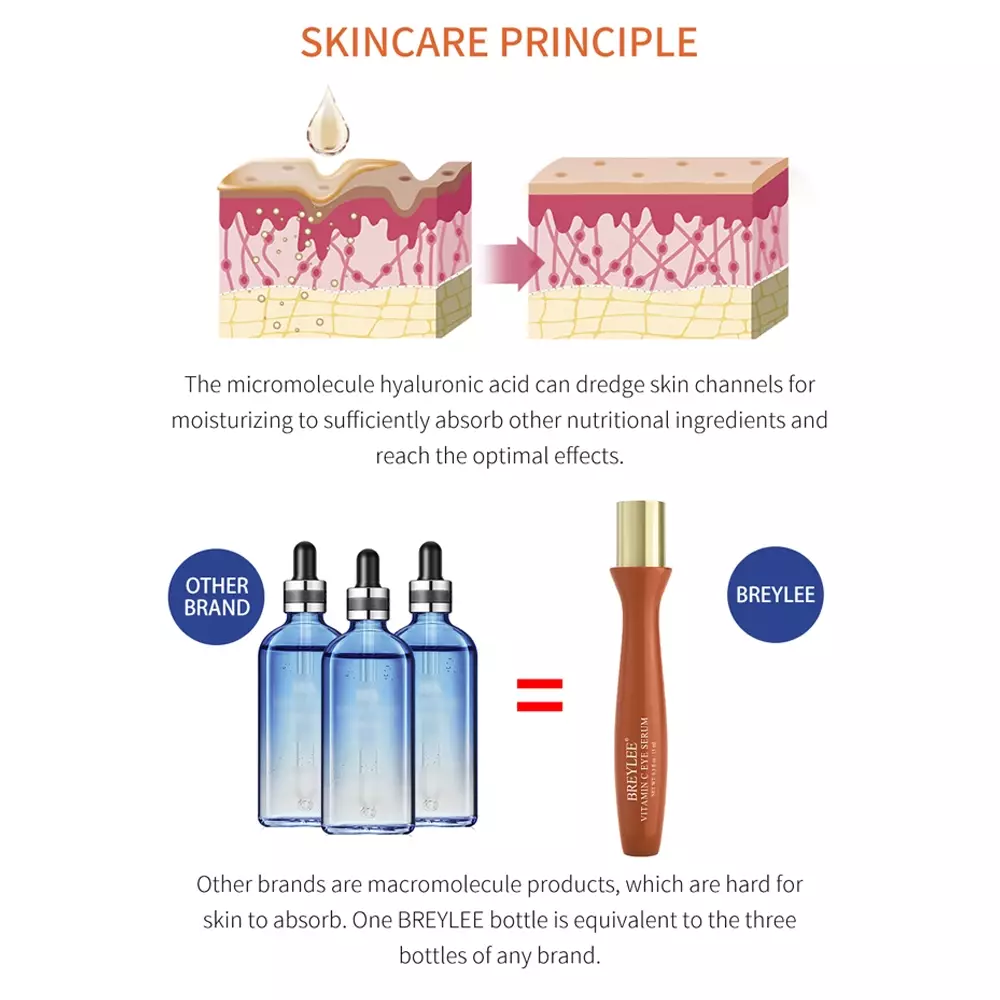 [BPOM] BREYLEE Serum Mata Roll On Vitamin C - Mencerahkan (15ml)