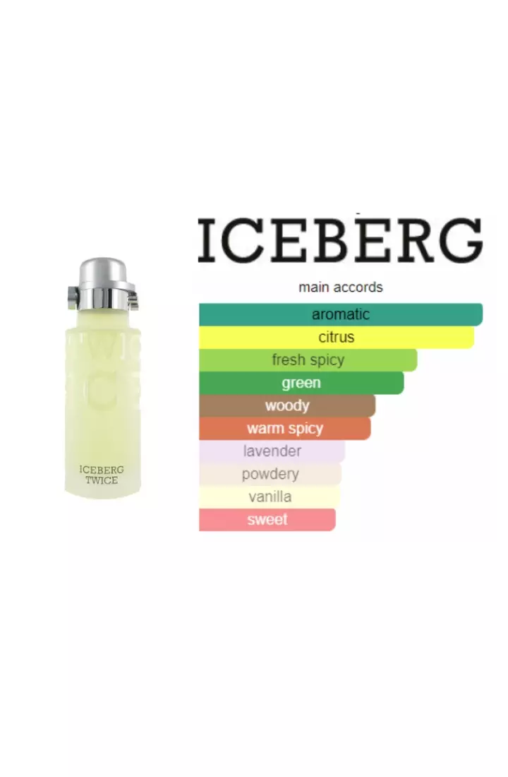 Iceberg Twice Man - 125 ML (Parfum Pria)